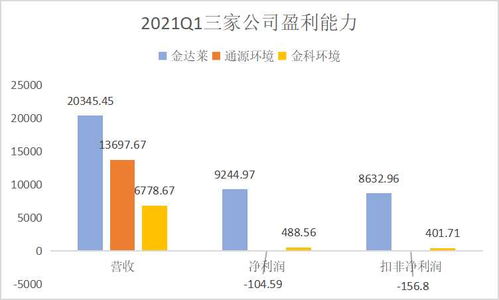 環(huán)保行業(yè)邁入上升期 聚焦金達(dá)萊、通源環(huán)境、金科環(huán)境質(zhì)地與通信技術(shù)開(kāi)發(fā)賦能